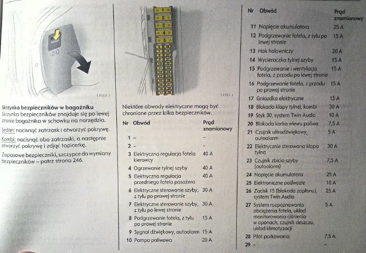 Schemat bezpieczników Vectra C - Opis i lokalizacja