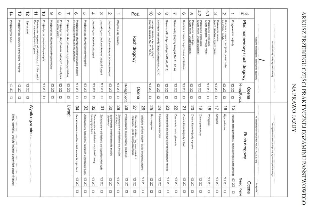 Przebieg egzaminu na prawo jazdy kat. B: co musisz wiedzieć?