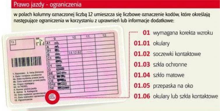 Czy trzeba mieć przy sobie prawo jazdy: poznaj aktualne przepisy i mandaty