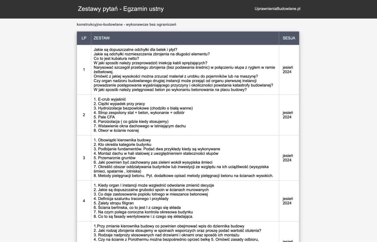 Egzamin na pilarza: Kluczowe pytania i porady jak zdać