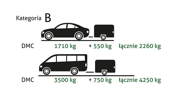 Jakie prawo jazdy na lawetę: kluczowe informacje i wymagania prawne