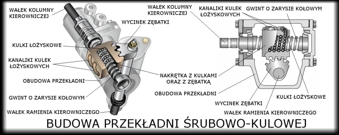 Odkryj Rodzaje przekładni kierowniczych: Budowa i Przekładnia kierownicza śrubowo kulkowa