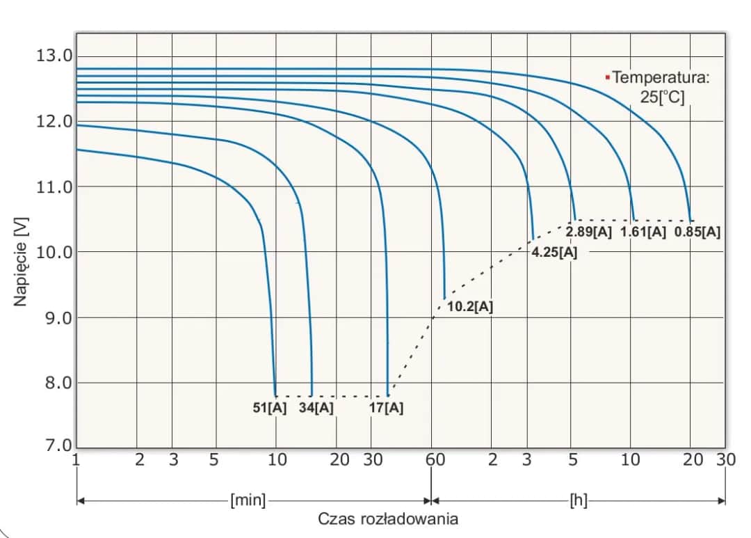 Jak sprawdzić pobór prądu w samochodzie - prosty test rozładowania baterii