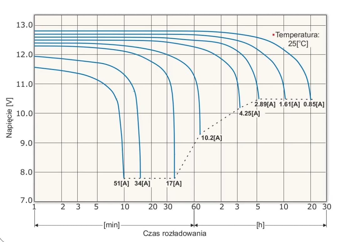 Jak sprawdzić pobór prądu w samochodzie - prosty test rozładowania baterii