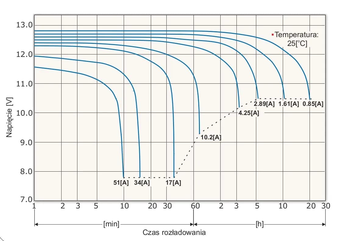 Jak sprawdzić pobór prądu w samochodzie - prosty test rozładowania baterii