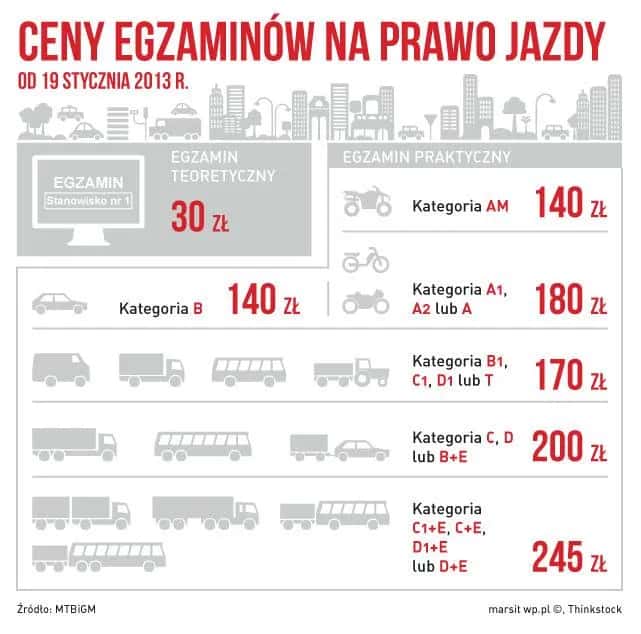 Ile kosztuje praktyka na prawo jazdy? Sprawdź aktualne ceny i opłaty