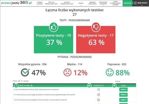 Ile jest pytań na prawo jazdy B? Sprawdź, co musisz wiedzieć