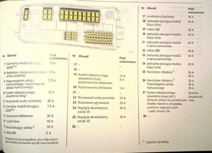 Schemat bezpieczników Vectra C - Opis i lokalizacja