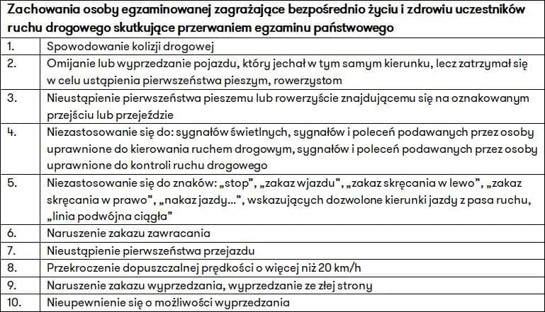 10 najczęstszych błędów prowadzących do oblania egzaminu na prawo jazdy