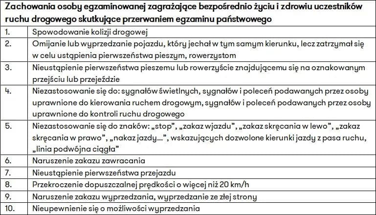 10 najczęstszych błędów prowadzących do oblania egzaminu na prawo jazdy