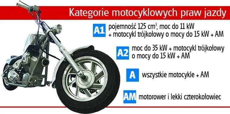 Jaką pojemność silnika dopuszcza prawo jazdy A2? Sprawdź limity