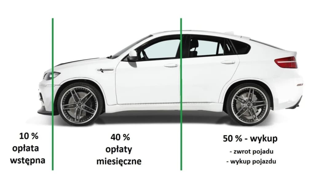 Na czym polega leasing samochodu i jakie ma zalety oraz wady?