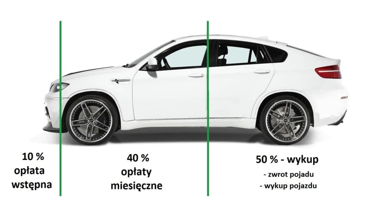 Na czym polega leasing samochodu i jakie ma zalety oraz wady?