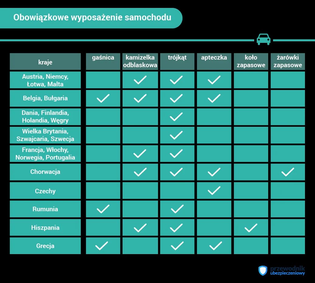 Co jest obowiązkowe w samochodzie? Zobacz, co może cię kosztować.