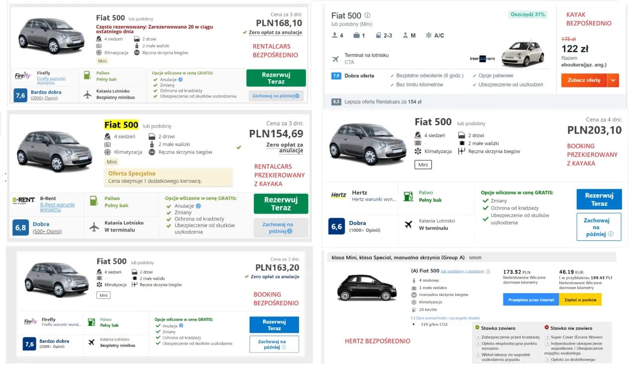 Ile kosztuje wypożyczenie samochodu w Polsce: Kompletny poradnik cenowy