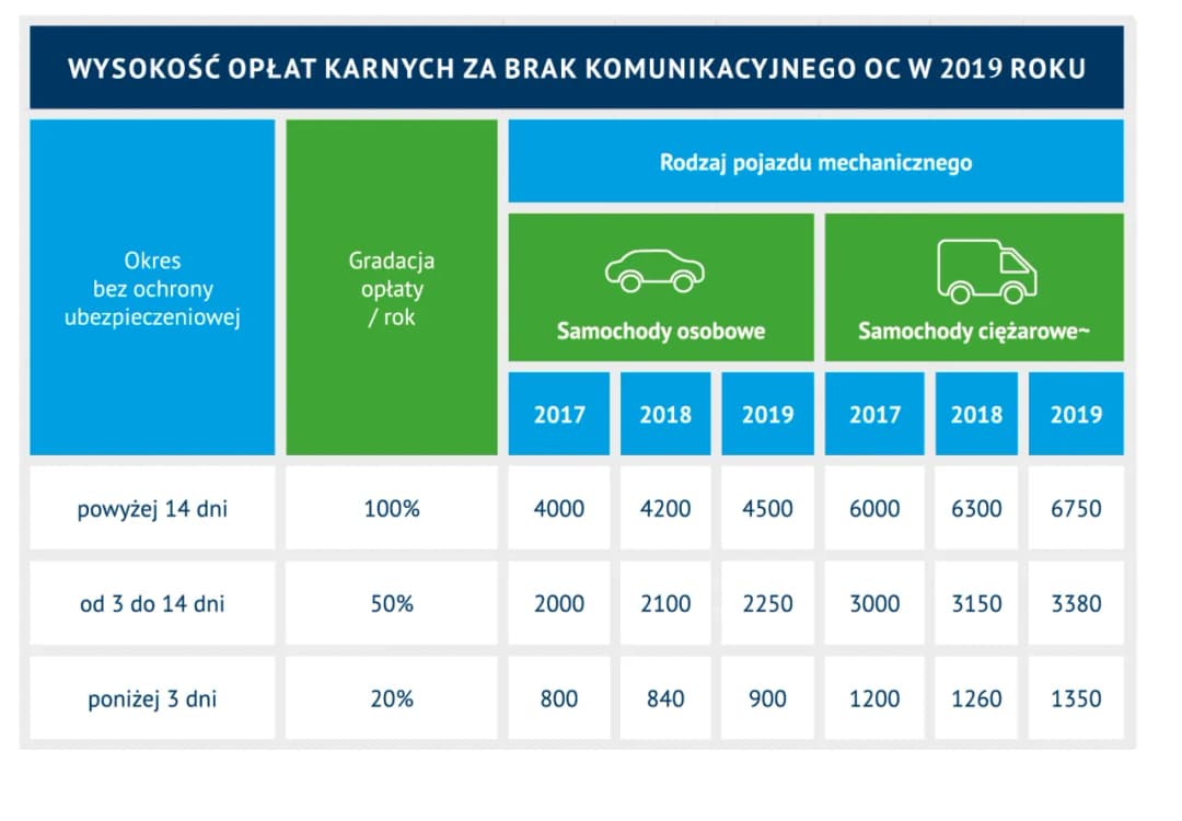 Jak szybko sprawdzić czy samochód ma OC? 3 najlepsze sposoby online